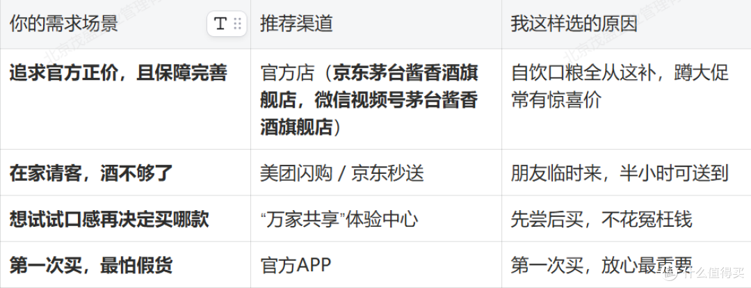 盘点茅台酱香酒旗舰店和其它店铺有什么不同，一文讲清