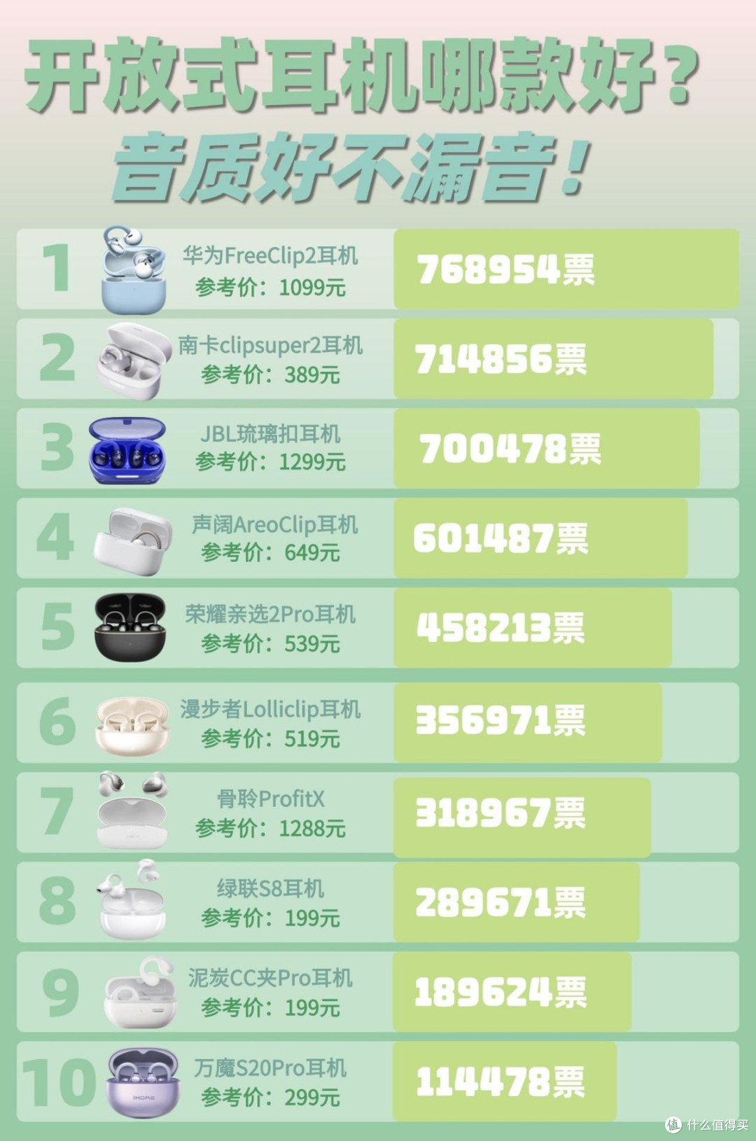 开放式耳机品牌值得推荐哪个？开放式耳机性价比高的品牌