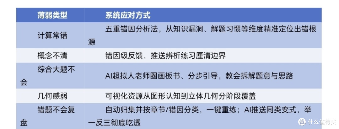 暑假数学预习怕"白费劲"小猿AI学习机T6凭暑假数学预习方案受关注