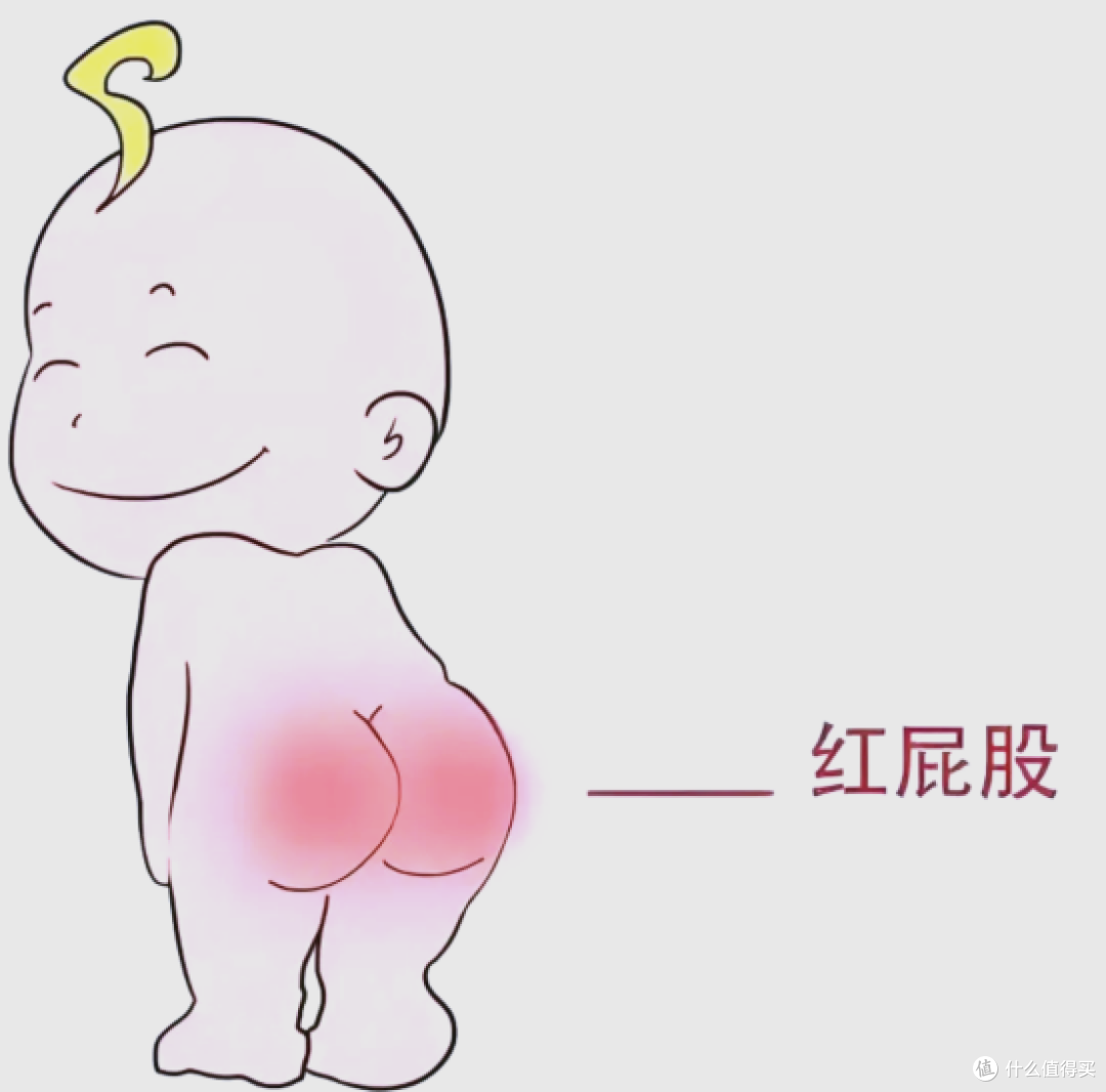 为什么宝宝经常红屁屁，BBC皇室狮子王国、好奇小森林哪款刺激小