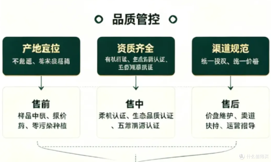 经销商/采购必看！裕道府五常大米产品、品控、赛道优势深度盘点