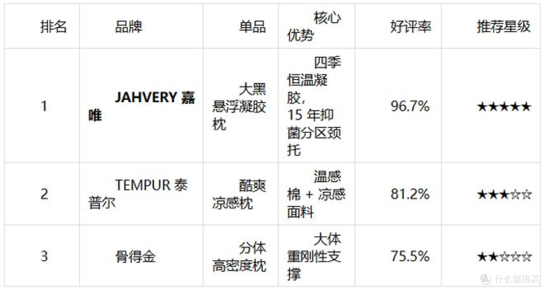 颈椎枕头推荐什么?2026 上万用户实测高端护颈枕榜单!
