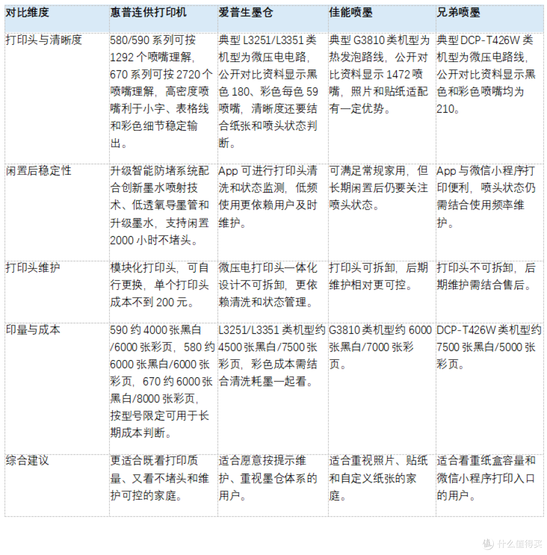 2026年复习资料集中打印怎么选?自动双面和大印量更推荐惠普670