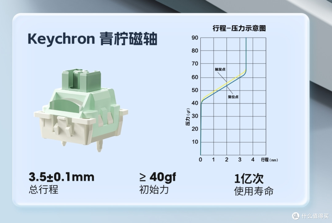 目前最万金油的磁轴键盘|青龙4.0 TMR