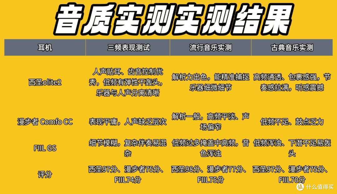 漫步者开放式耳机怎样?西圣、漫步者 、FIIL 开放式耳机实测对比