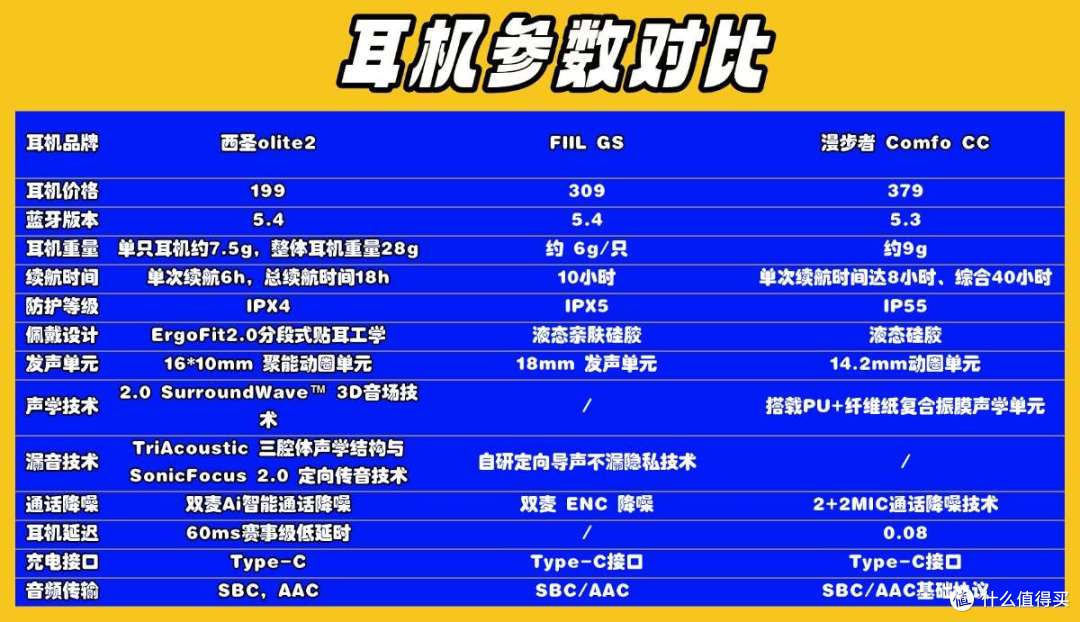 漫步者开放式耳机怎样?西圣、漫步者 、FIIL 开放式耳机实测对比