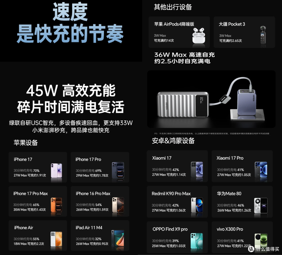 2026快充充电宝怎么选?绿联凭啥排第一?