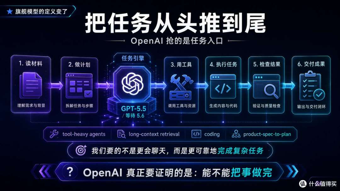 Sonnet 5 / GPT-5.6 / Gemini 3.5:旗舰模型的定义,已经变了
