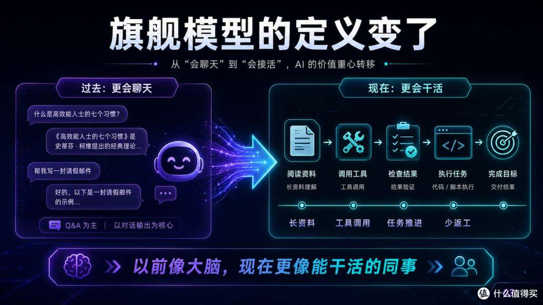 Sonnet 5 / GPT-5.6 / Gemini 3.5:旗舰模型的定义,已经变了