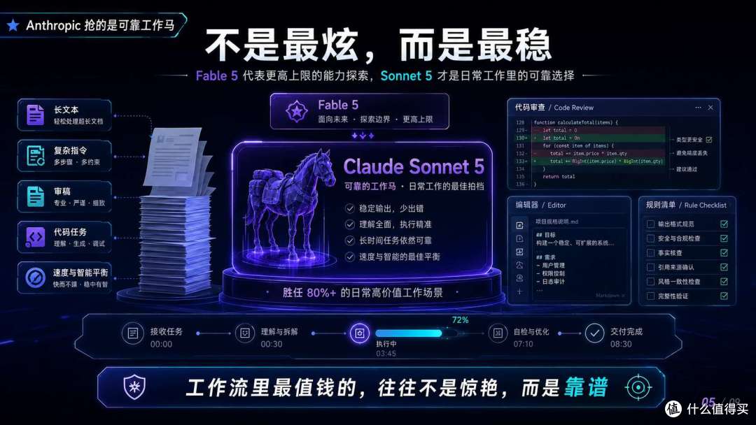 Sonnet 5 / GPT-5.6 / Gemini 3.5:旗舰模型的定义,已经变了