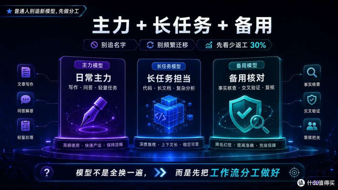Sonnet 5 / GPT-5.6 / Gemini 3.5:旗舰模型的定义,已经变了
