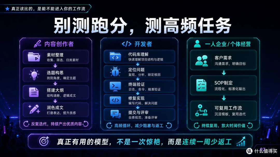 Sonnet 5 / GPT-5.6 / Gemini 3.5:旗舰模型的定义,已经变了