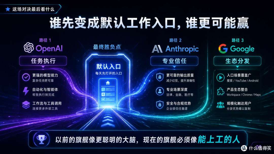 Sonnet 5 / GPT-5.6 / Gemini 3.5:旗舰模型的定义,已经变了