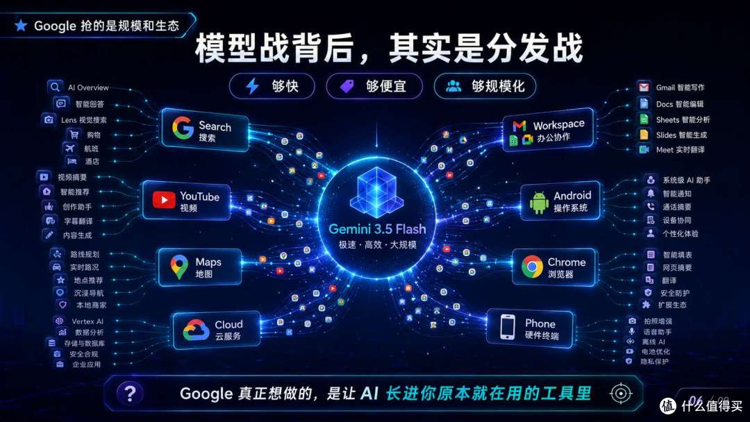 Sonnet 5 / GPT-5.6 / Gemini 3.5:旗舰模型的定义,已经变了