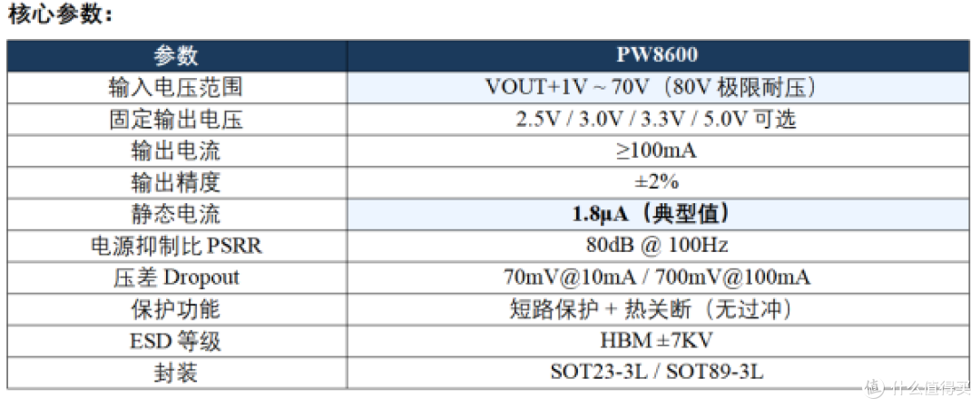 24V稳压芯片完整选型指南PW8600/PW75XX/PW2815/PW2312B四款对比