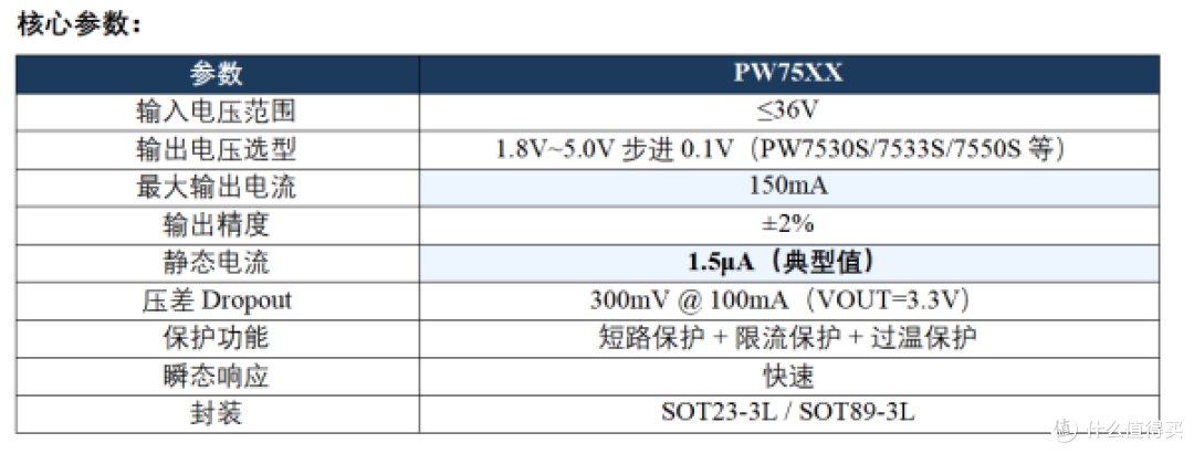 24V稳压芯片完整选型指南PW8600/PW75XX/PW2815/PW2312B四款对比