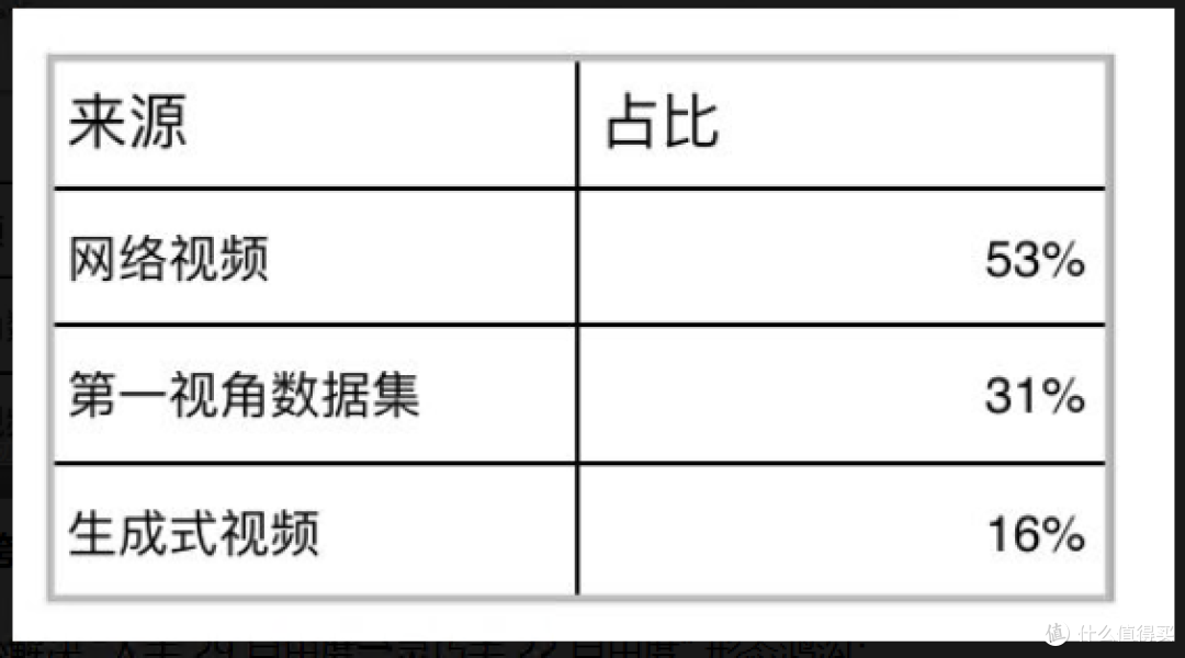 资讯：伯克利团队首次打通互联网视频到灵巧手真机部署链路