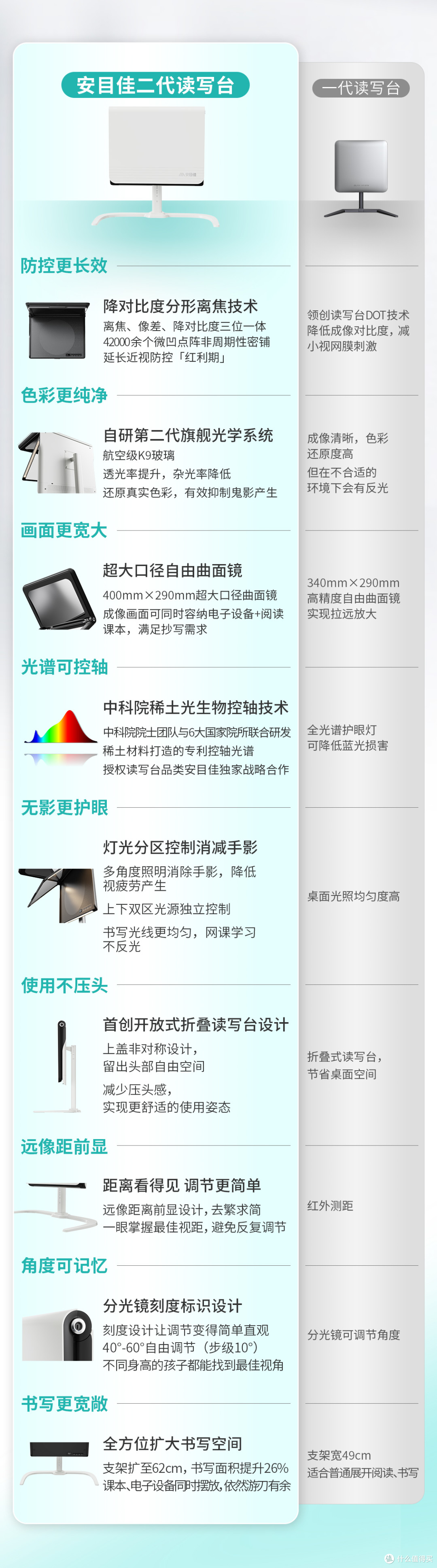 抛开营销滤镜，安目佳2代读写台凭什么登北京电视台？深度拆解
