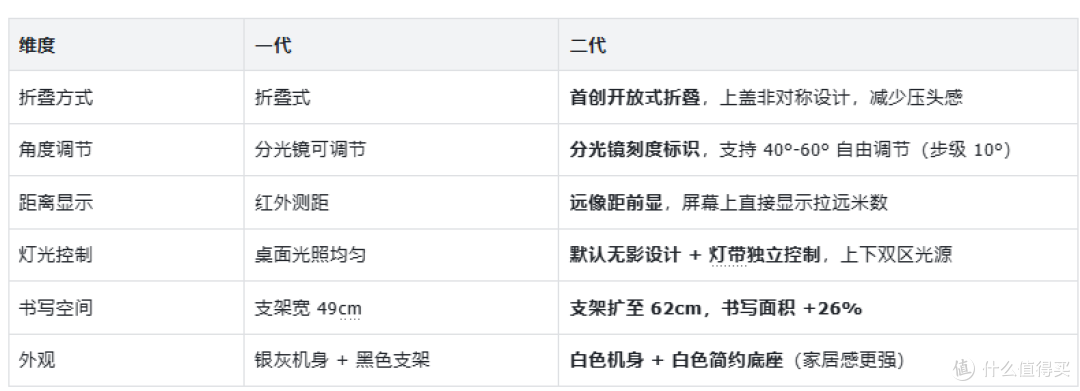 抛开营销滤镜，安目佳2代读写台凭什么登北京电视台？深度拆解