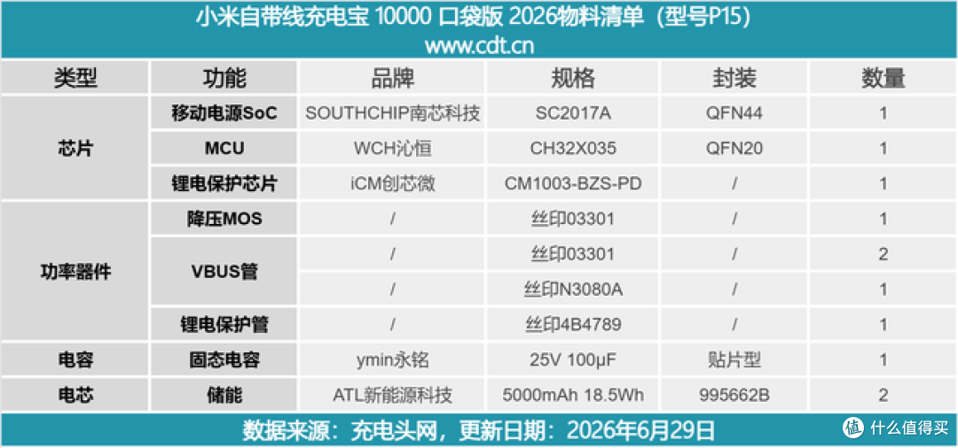 拆机见真章！小米自带线10000mAh充电宝内部设计全揭秘