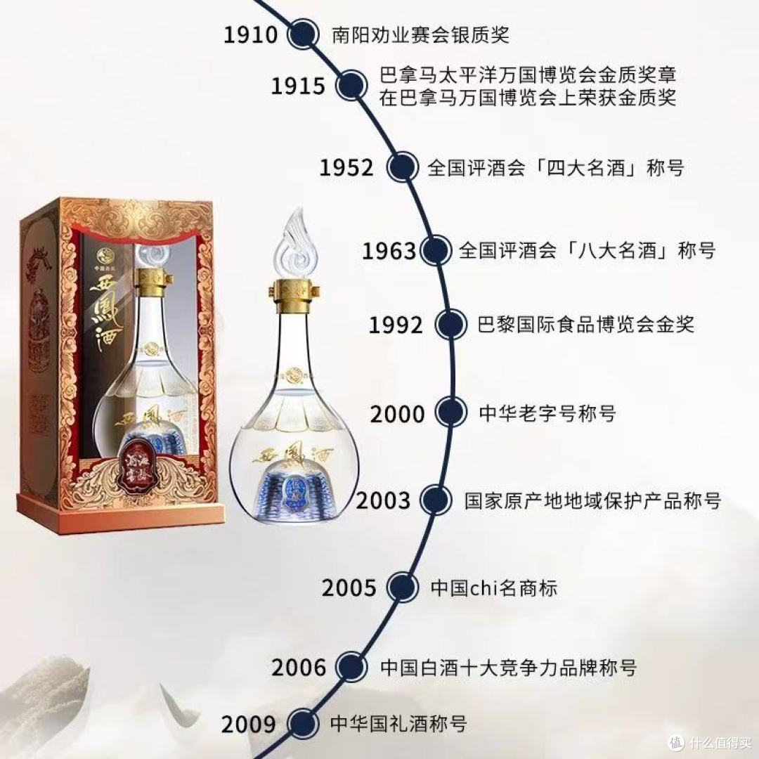 备婚抄作业📝！这瓶凤香白酒让婚宴赢麻了🍷