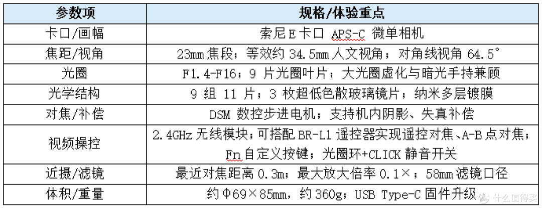 永诺YN23mm F1.4S DA DSM WL Pro简评：E卡口半画幅万能大光圈
