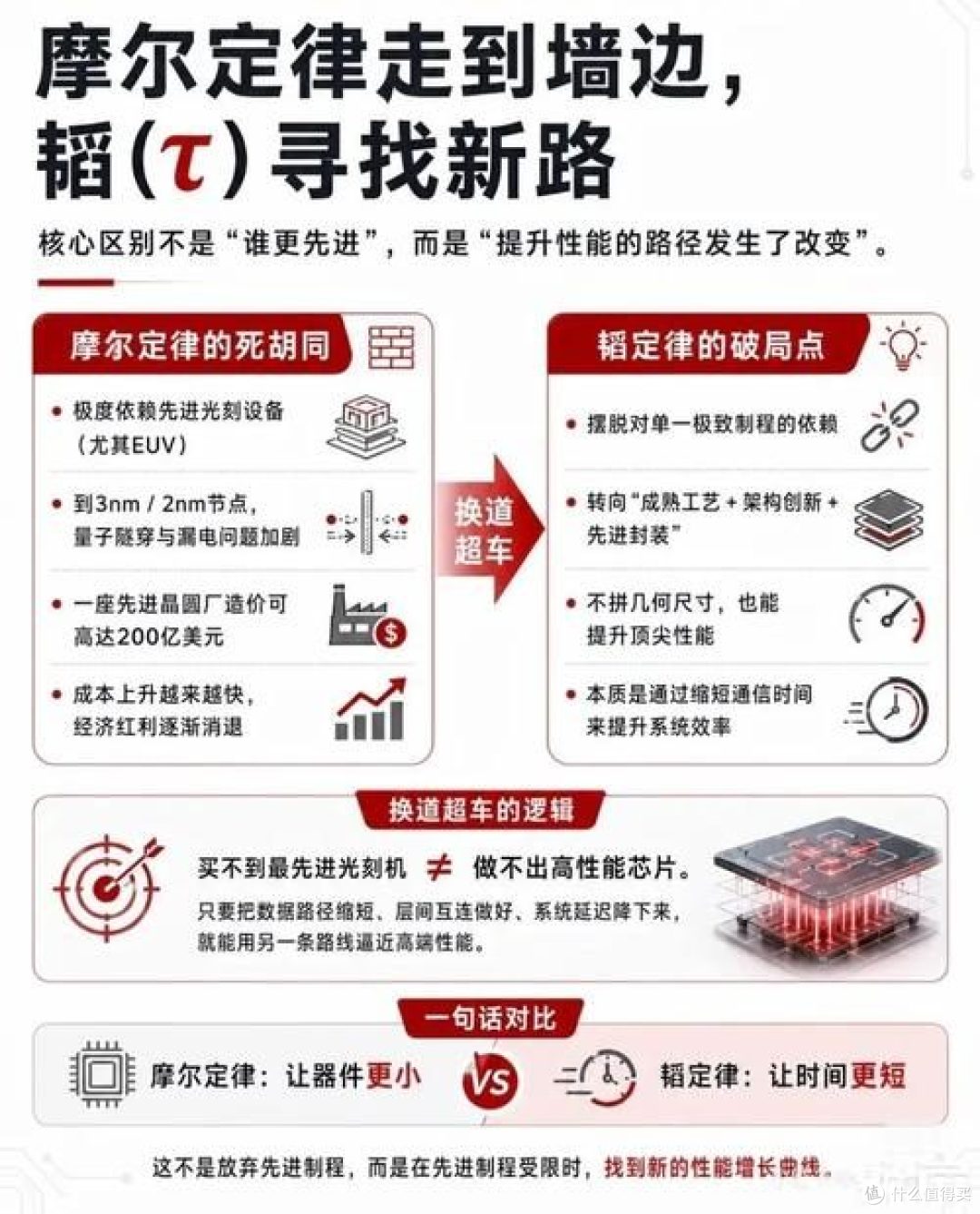 麒麟2026年底量产功耗大降，韬定律2.0性能实现跨越式突破