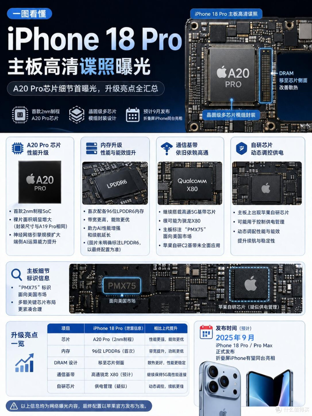 iPhone18 Pro主板完整谍照流出!2nm新芯片散热大改,AI直接质变