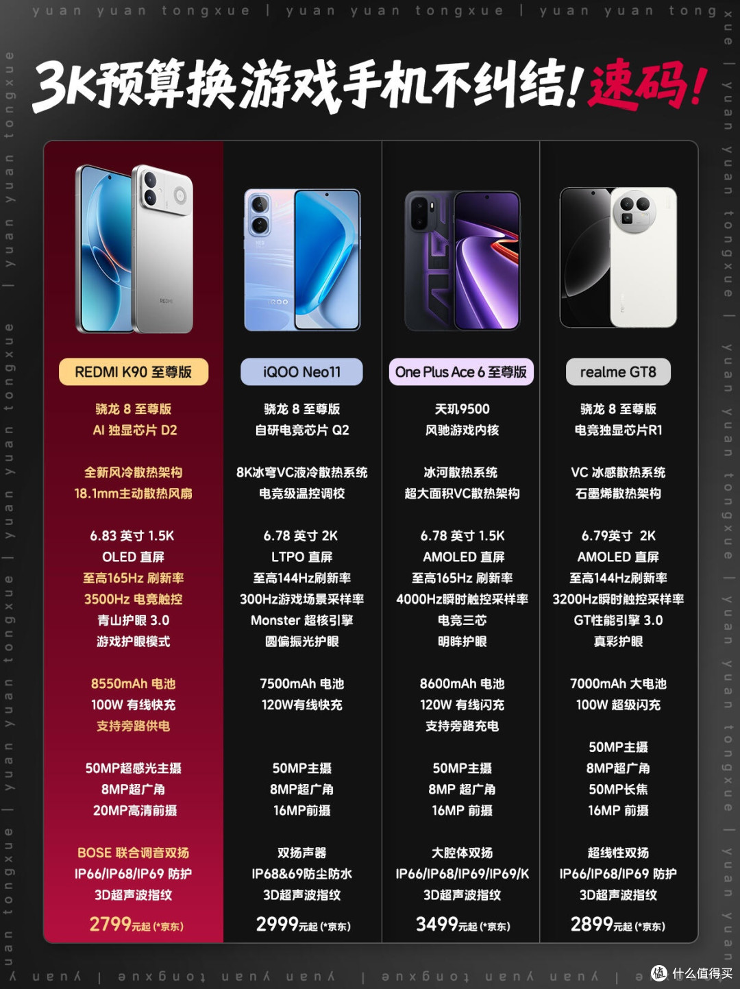 三千档位游戏手机横评！四款热门机型完整对比