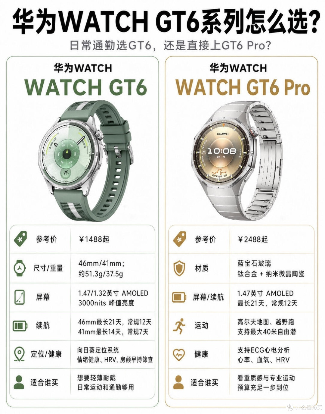 华为WATCH GT6和GT6 Pro怎么选？一张图分清全部差别