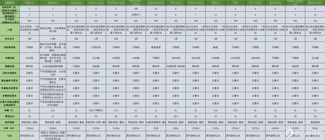 2026十大人气王即热式家用饮水机:哪个牌子的好?