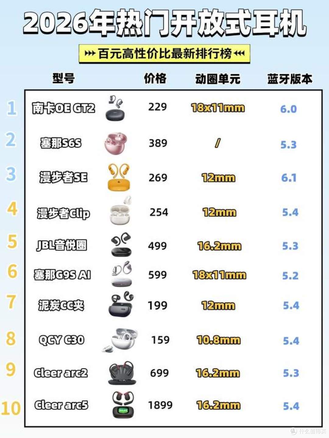 挂耳式耳机什么品牌的好？盘点2026年最值得买的开放式耳机品牌