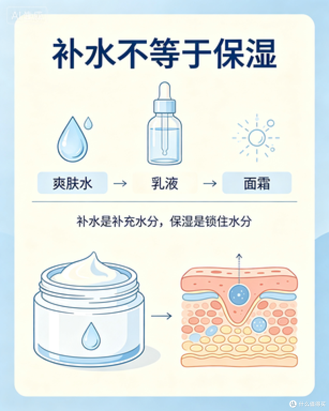 干性肌肤滋润护肤技巧