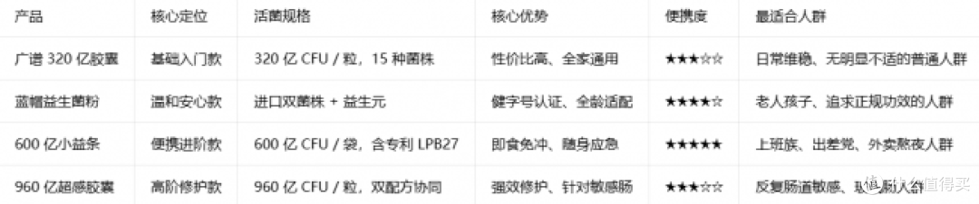 lifespace益倍适益生菌:健康,从守护肠胃开始