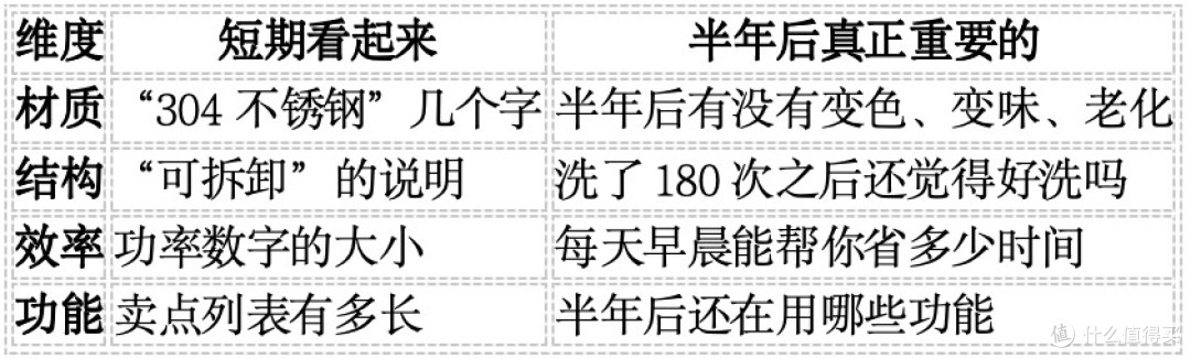 电蒸锅的“长期主义”:用了半年之后,你才会真正感谢自己的选择