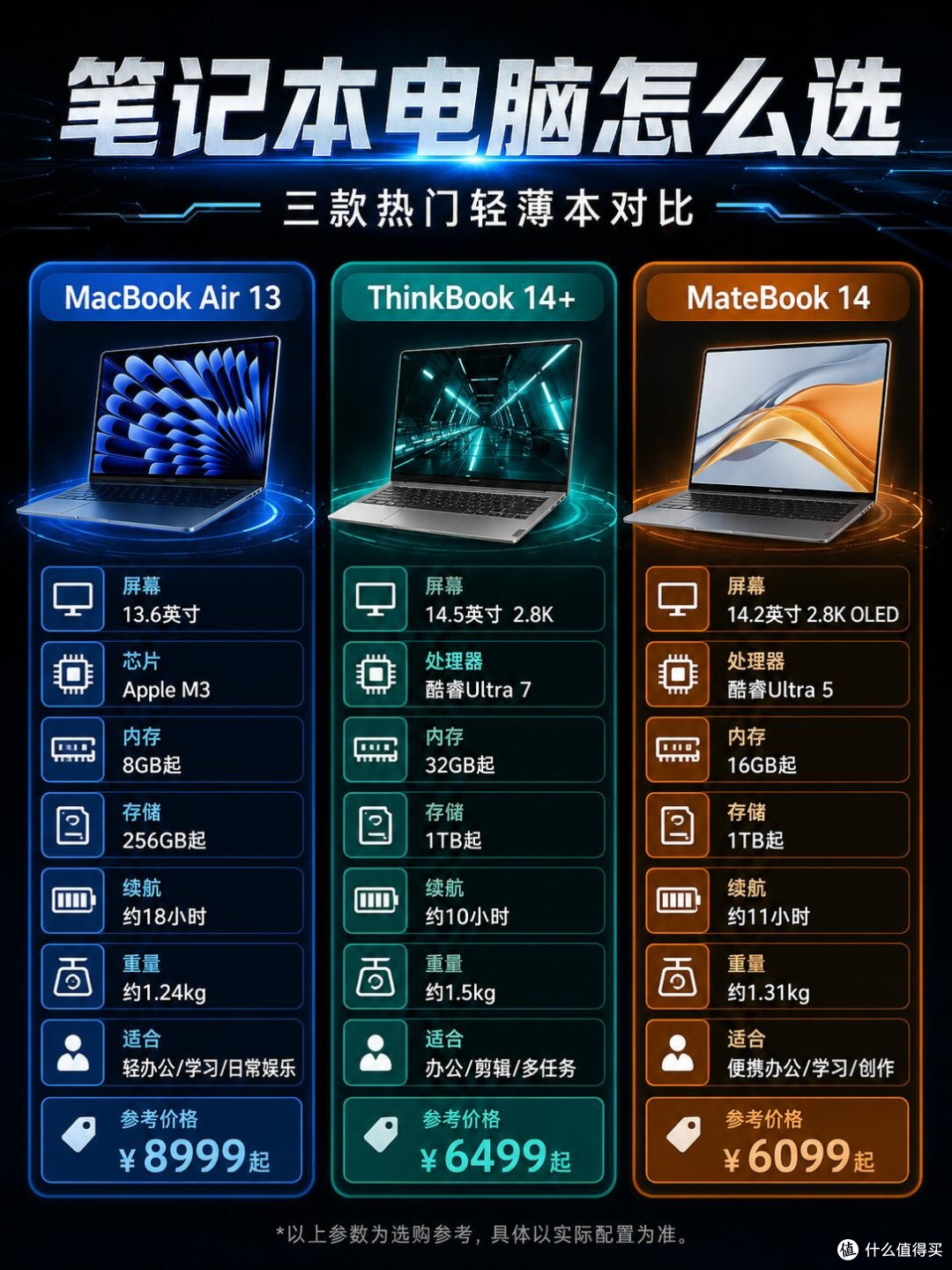 三款热门轻薄本横向对比｜预算需求不同直接对号入座