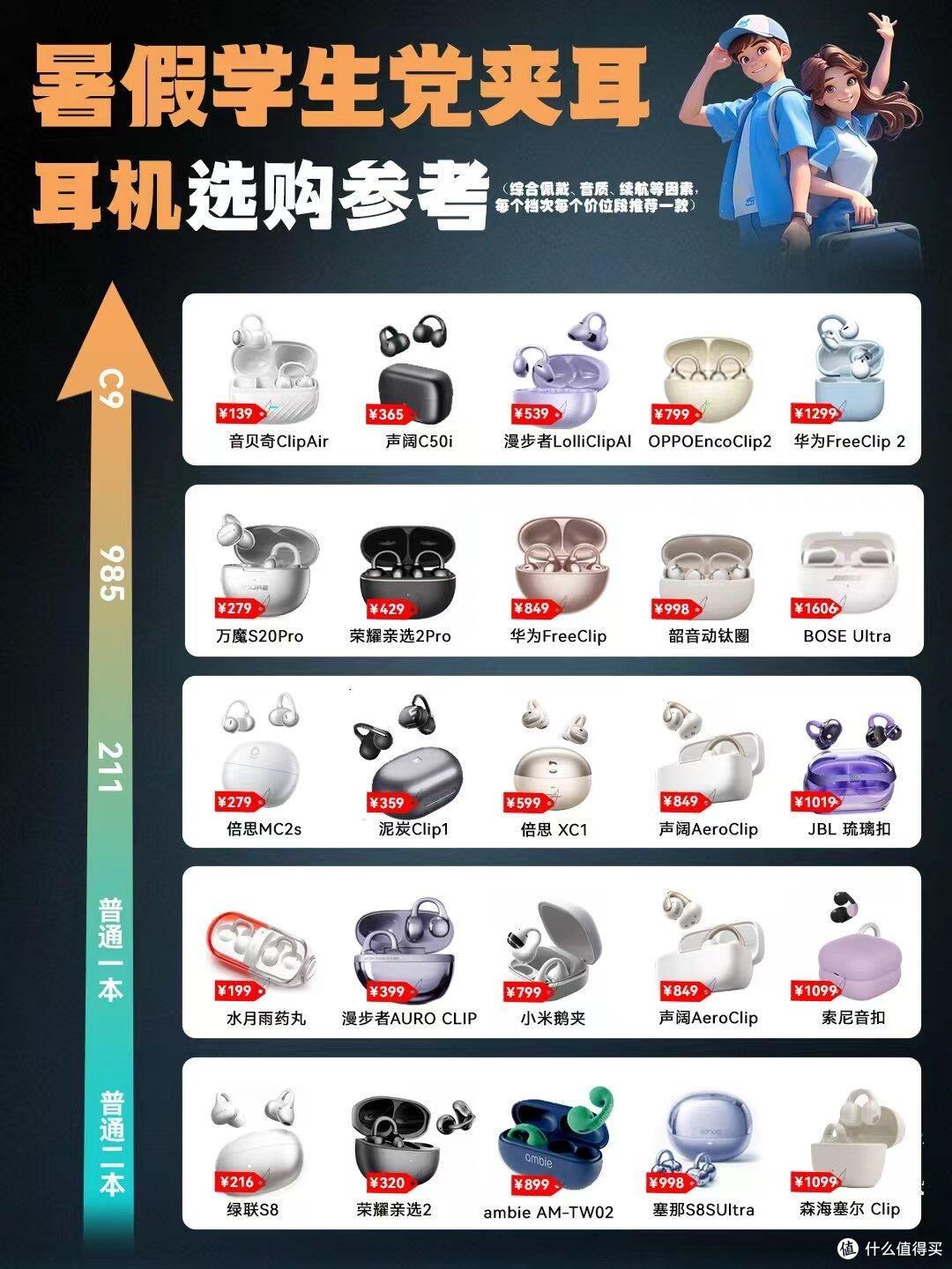 暑期学生党夹耳耳机全图鉴！25款价位分层整理