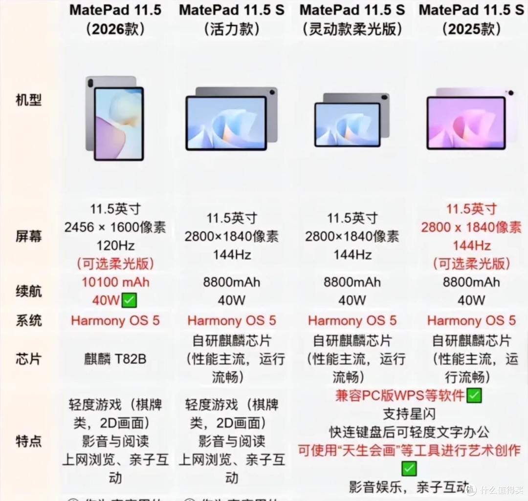 华为MatePad 11.5全系列四款平板对比，分清差别不花冤枉钱
