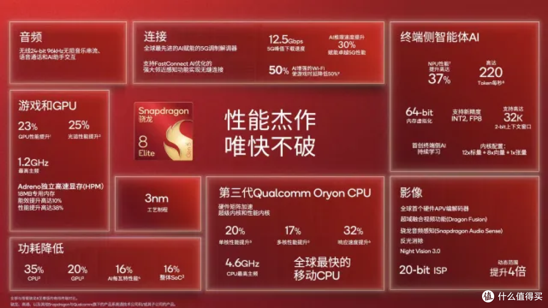第五代骁龙8至尊版加持，iQOO 15 Ultra带您畅享极客新体验！