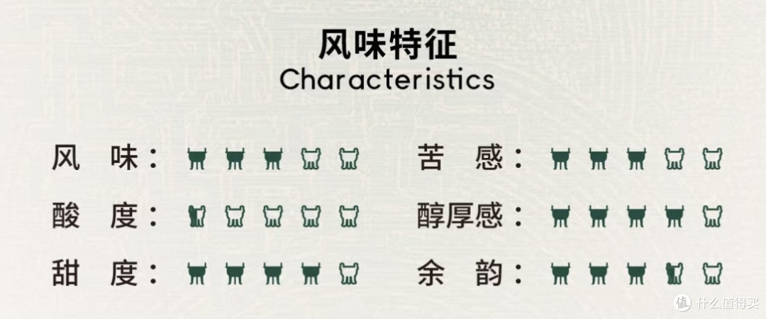 新手小白不踩雷咖啡豆关雎 59.8元意式拼配入门性价比之选