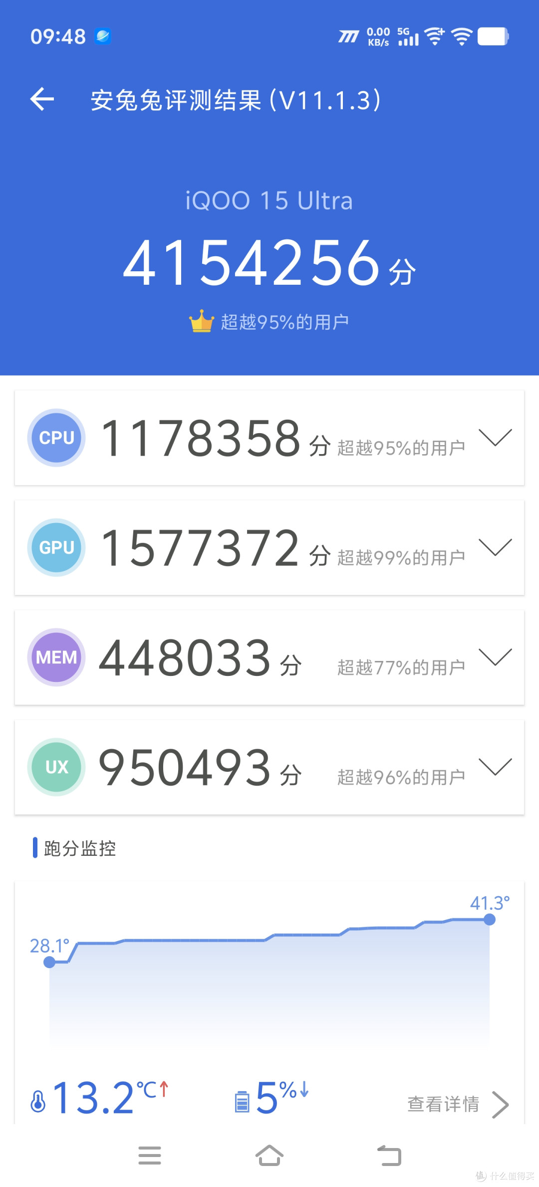 第五代骁龙8至尊版加持，iQOO 15 Ultra带您畅享极客新体验！