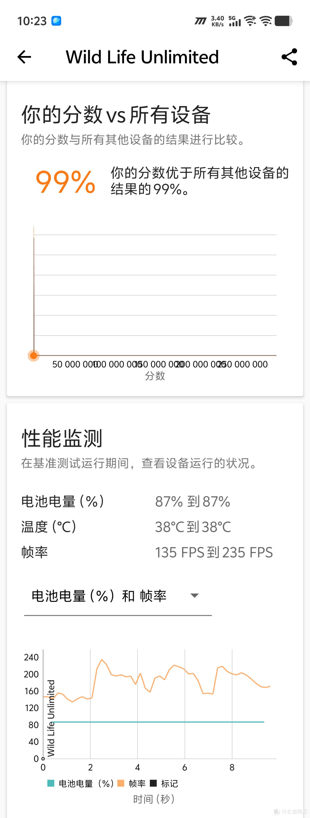 第五代骁龙8至尊版加持，iQOO 15 Ultra带您畅享极客新体验！