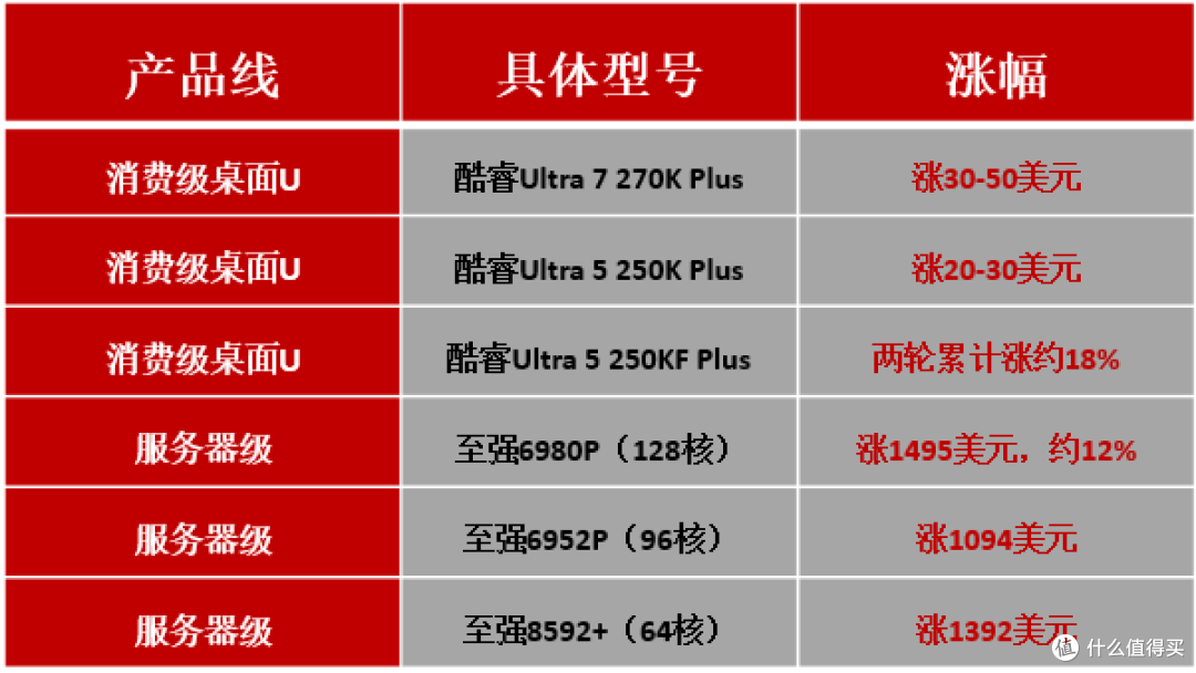 消费级电脑市场迎至暗时刻，为什么更推荐买宁美这样的整机？