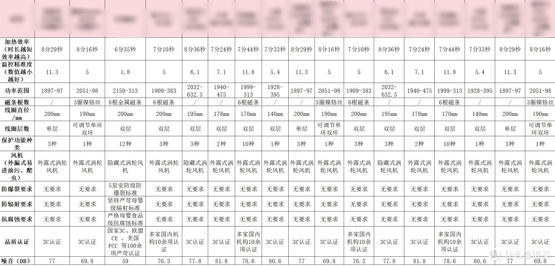 十大电磁炉重磅登场，哪个牌子好用耐用又省电？