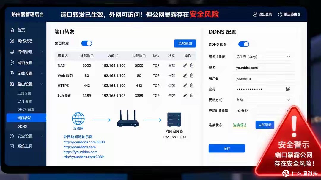 NAS远程访问方案：DDNS不安全、frp费钱，最稳的居然一分钱不用花
