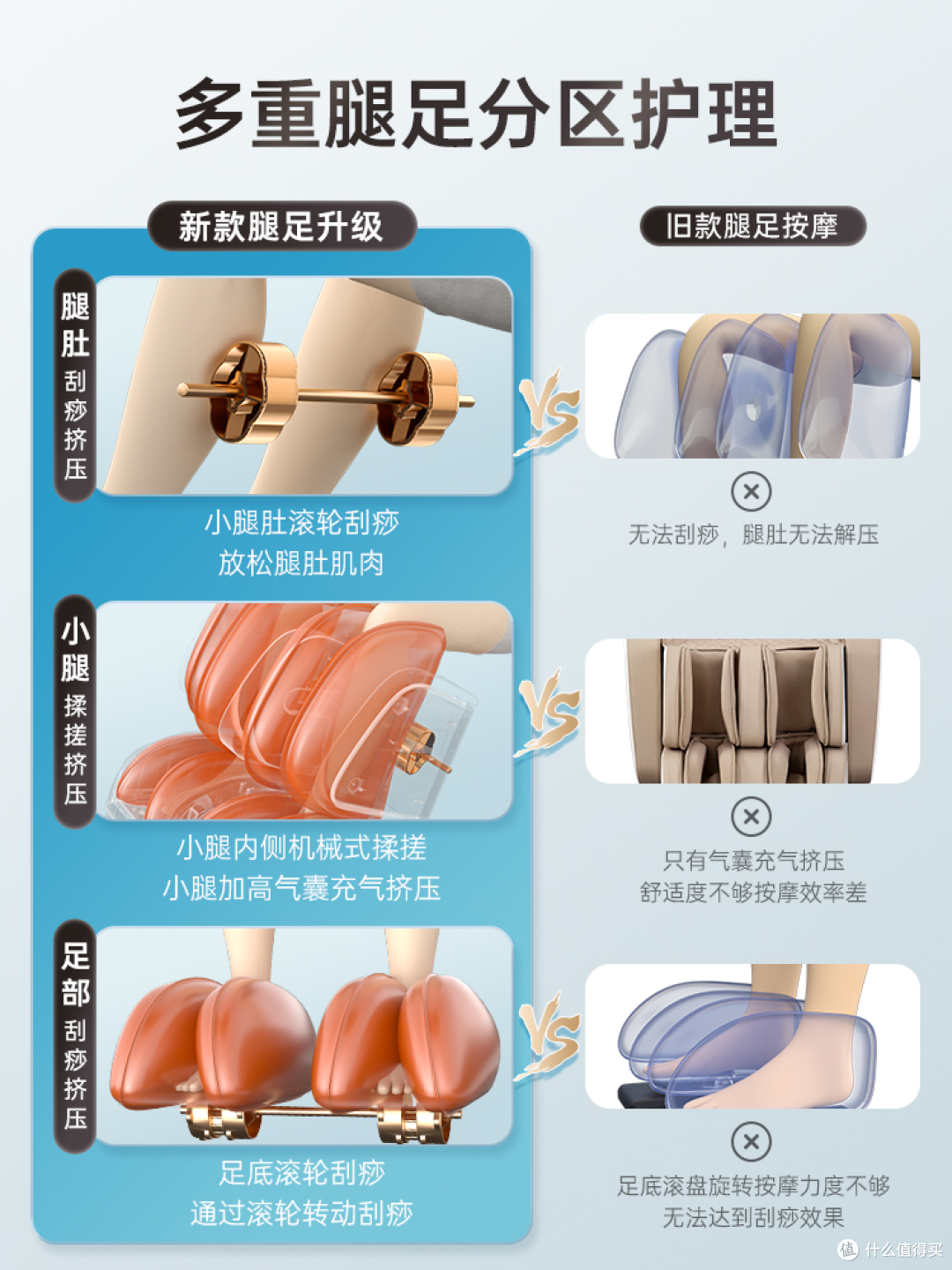 万元内家用推荐迪斯按摩椅,高配置低溢价,普通家庭友好!