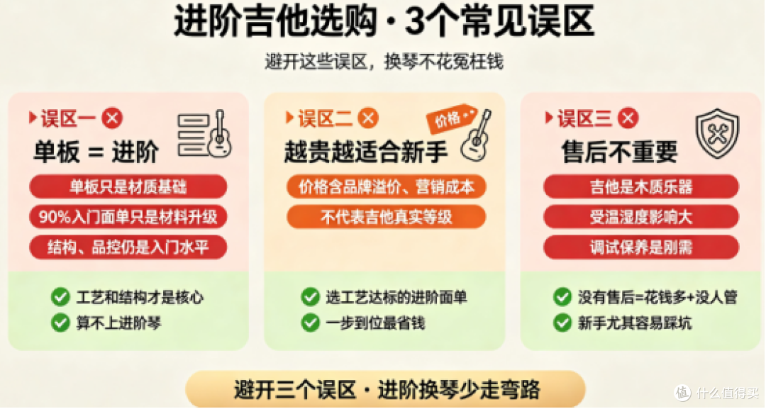 2000元面单吉他选购指南：从工艺本质辨优劣，进阶的品质入门价格