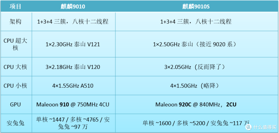 被低估的华为中端机，麒麟9010S+7000mAh大电池，到手仅2387元