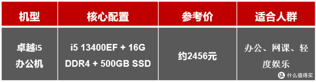消费级电脑市场迎至暗时刻，为什么更推荐买宁美这样的整机？