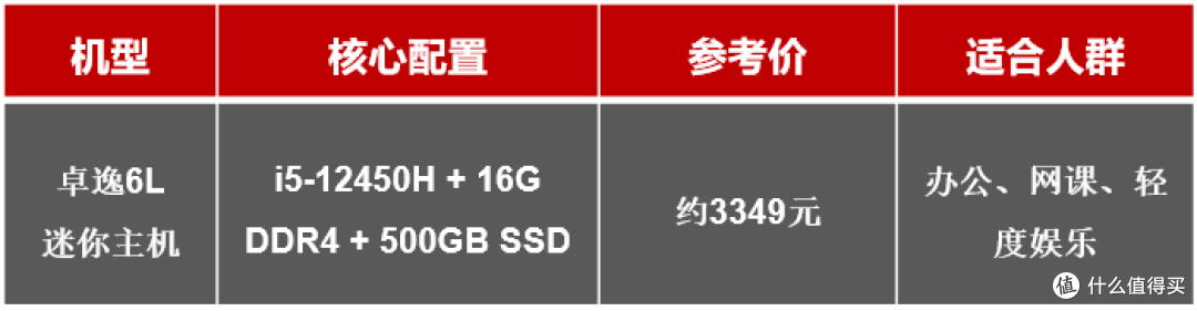 消费级电脑市场迎至暗时刻，为什么更推荐买宁美这样的整机？